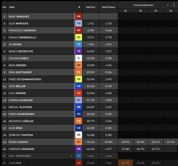 Clasificacion MotoGP ThaiGP 2025